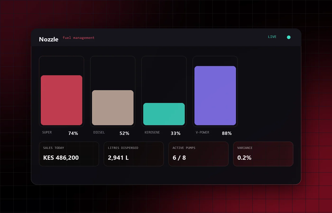 Nozzle fuel management app interface